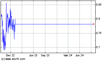 Click Here for more Beewize Charts.