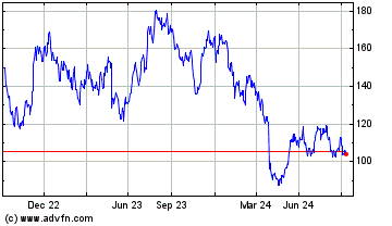 Click Here for more SOITEC Charts.