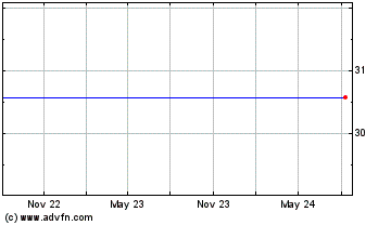 Click Here for more Rapid7 Charts.