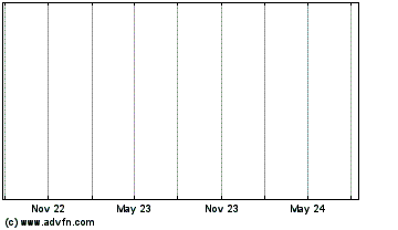 Click Here for more South E.p. 23 Charts.