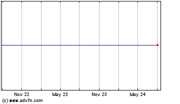 Click Here for more Affordable.45 Charts.