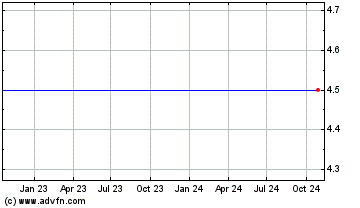 Click Here for more Finance Ireland Charts.