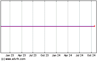 Click Here for more Gcap Media Charts.