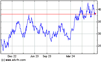 Click Here for more Gdxj A Charts.