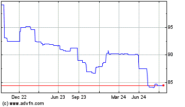 Click Here for more Rcb 5% Charts.