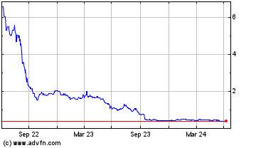 Click Here for more Haydale Graphene Industr... Charts.