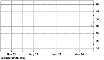 Click Here for more Db Etc0sp60 Charts.