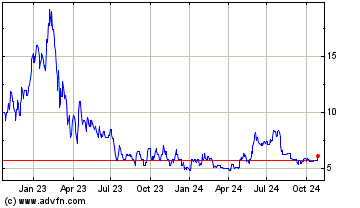 Click Here for more Prospex Energy Charts.