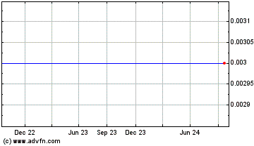 Click Here for more Anz Bank 23 Charts.