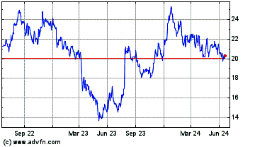 Click Here for more Business First Bancshares Charts.