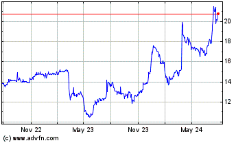 Click Here for more Community West Bancshares Charts.