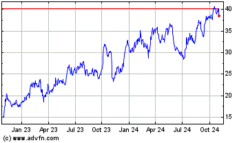 Click Here for more Distribution Solutions Charts.