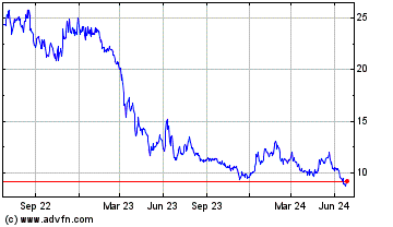 Click Here for more First Guaranty Bancshares Charts.