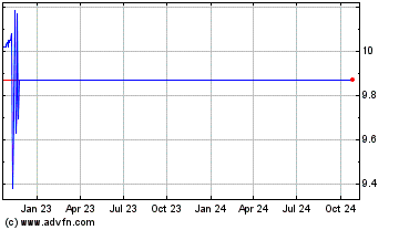 Click Here for more Frazier LifeSciences Acq... Charts.