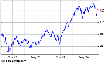 Click Here for more First Trust Large Cap Gr... Charts.