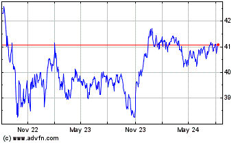 Click Here for more First Trust Tactical Hig... Charts.