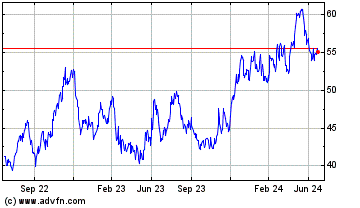 Click Here for more International Bancshares Charts.