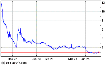 Click Here for more Jianzhi Education Techno... Charts.