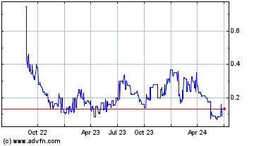 Click Here for more Mobilicom Charts.