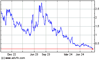 Click Here for more Microvast Charts.