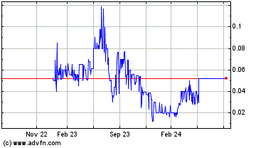 Click Here for more Plutoniam Acquisition Charts.