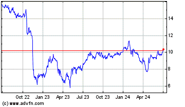 Click Here for more Provident Bancorp Charts.