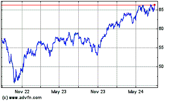 Click Here for more First Trust RiverFront D... Charts.