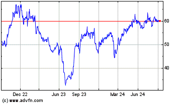 Click Here for more Seneca Foods Charts.