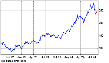 Click Here for more VanEck Semiconductor ETF Charts.