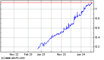 Click Here for more TMT Acquisition Charts.