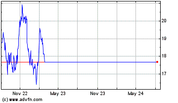 Click Here for more Umpqua Charts.