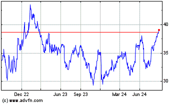 Click Here for more Merck KGaA (PK) Charts.