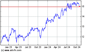 Click Here for more Ares Dynamic Credit Allo... Charts.