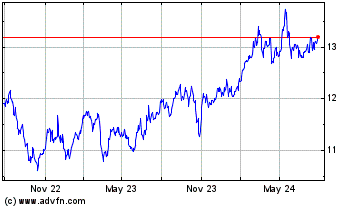 Click Here for more BlackRock Floating Rate ... Charts.