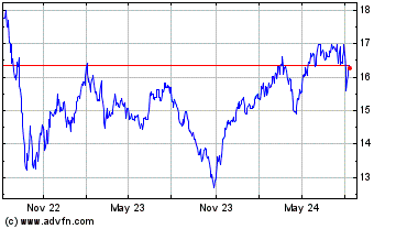 Click Here for more Lazard Global Total Retu... Charts.