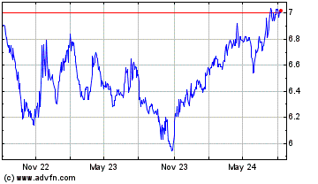 Click Here for more Western Asset Municipal ... Charts.