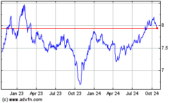 Click Here for more Virtus Global Multi Sect... Charts.