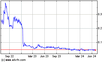 Click Here for more Belo Sun Mining Charts.