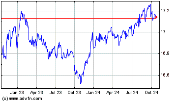 Click Here for more CIBC Flexible Yield ETF Charts.