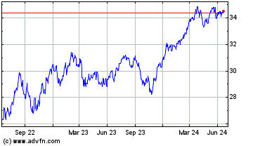 Click Here for more Invesco S&P 500 Equal We... Charts.