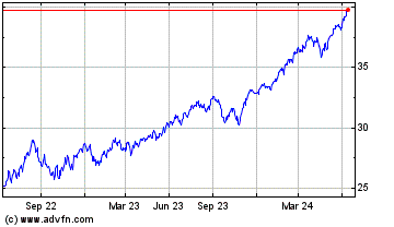 Click Here for more Invesco S & P 500 ESG In... Charts.