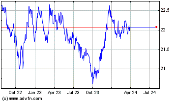 Click Here for more Fidelity Systematic Cana... Charts.