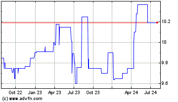 Click Here for more FG Acquisition Charts.