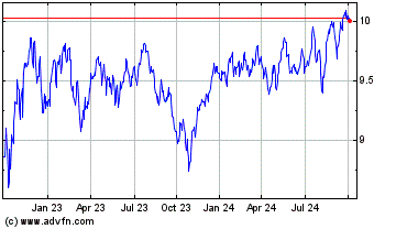 Click Here for more Harvest Brand Leaders Pl... Charts.