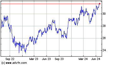 Click Here for more Evolve E Gaming Index ETF Charts.