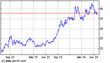 Click Here for more Global X Uranium Index ETF Charts.