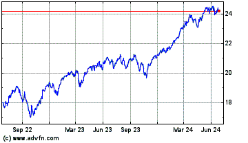 Click Here for more Invesco S&P Internationa... Charts.
