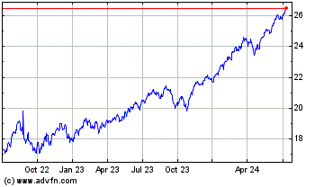 Click Here for more Invesco S&P US Total Mar... Charts.