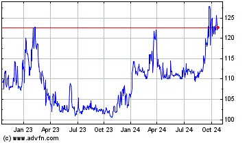 Click Here for more Morguard Charts.