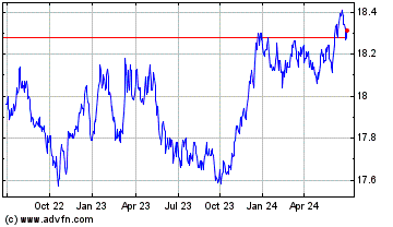 Click Here for more RBC 1 to 5 Year Laddered... Charts.